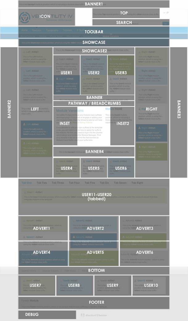 Module Positions